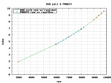 MSD Pil & PN8672 rpm vs register